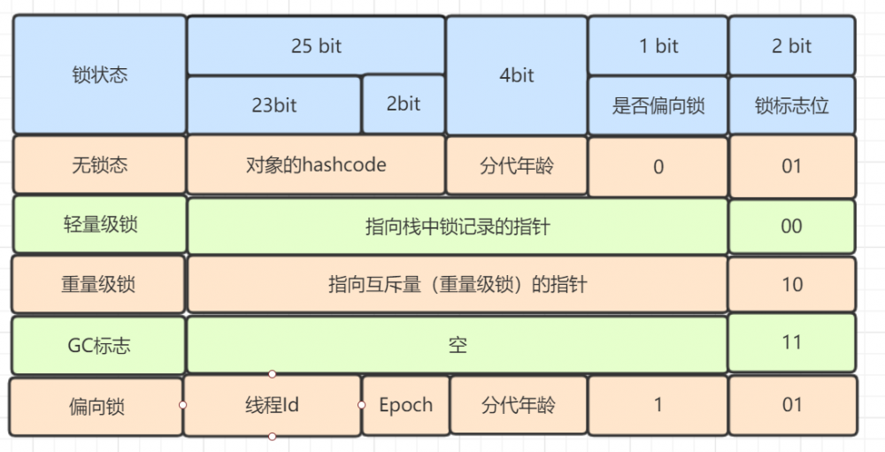 Synchronized解析——如果你愿意一层一层剥开我的心