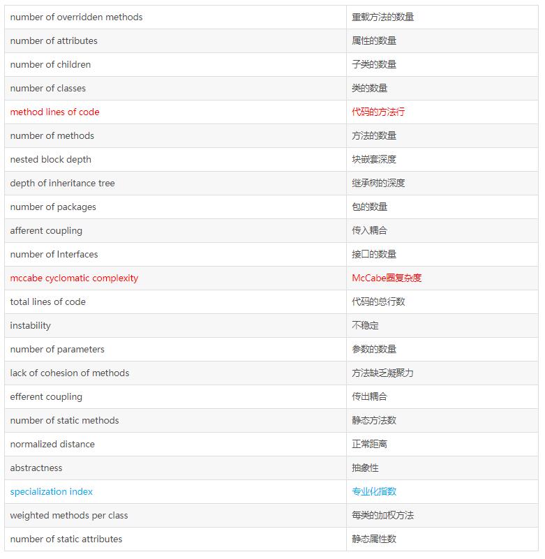 Java代码质量检查工具及案例