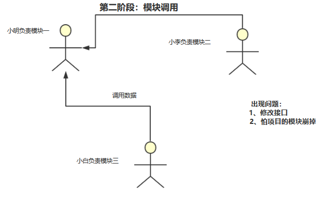 给女朋友讲ActiveMQ是啥？