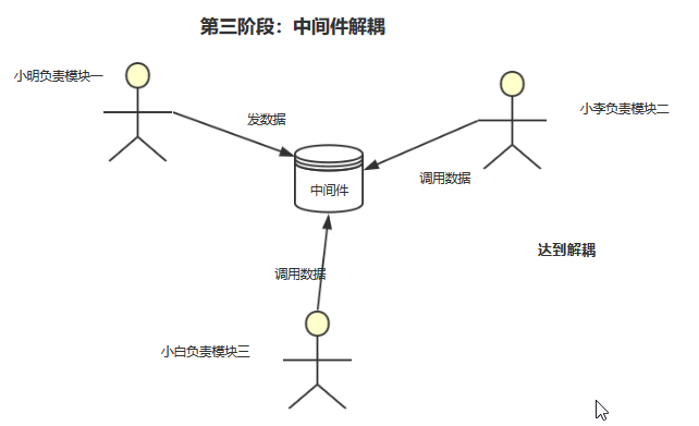 给女朋友讲ActiveMQ是啥？