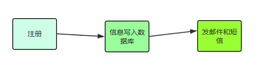 给女朋友讲ActiveMQ是啥？