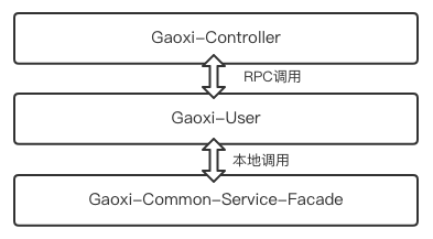 十分钟搭建微服务框架（SpringBoot +Dubbo+Docker+Jenkins源码）