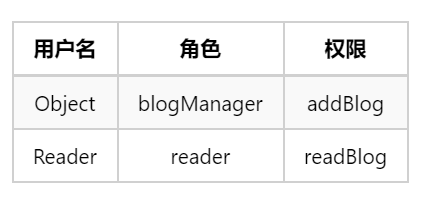 关于Shiro框架的学习（二）