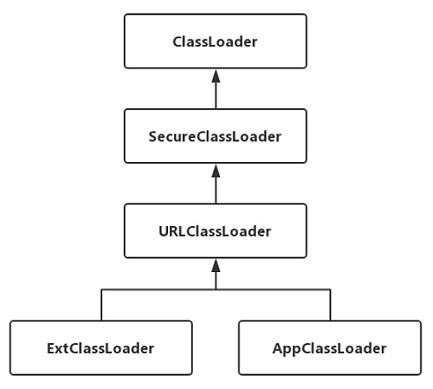 Android进阶知识：类加载相关