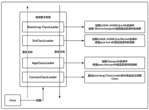 Android进阶知识：类加载相关