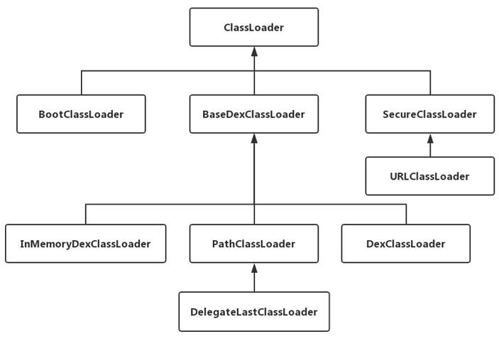 Android进阶知识：类加载相关