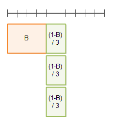 java高并发系列 - 第3天:有关并行的两个重要定律