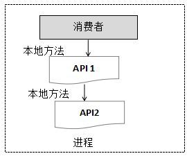 微服务可靠性设计