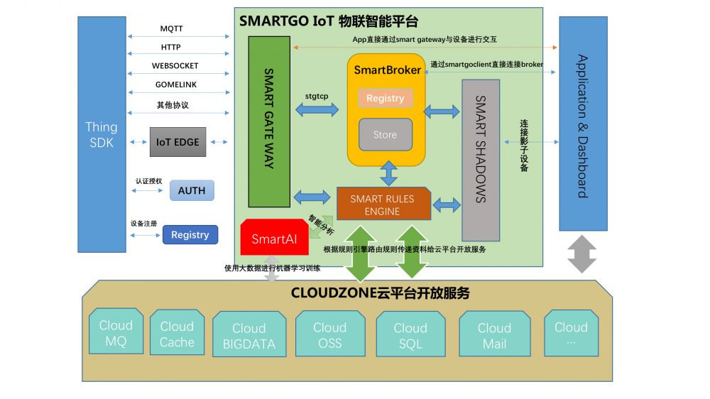 有望取代java？GO语言项目了解一下