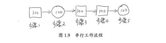 java高并发系列 - 第3天:有关并行的两个重要定律