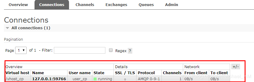 消息中间件——RabbitMQ（五）快速入门生产者与消费者，SpringBoot整合RabbitMQ！