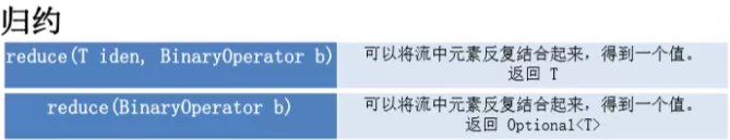 Java8 Stream API 详细使用指南