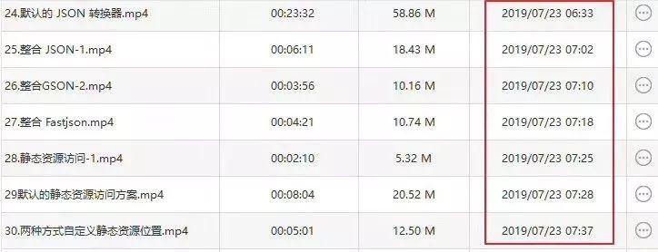 完结撒花！129 集 21 个小时，松哥自制的 Spring Boot2 系列视频教程杀青啦！