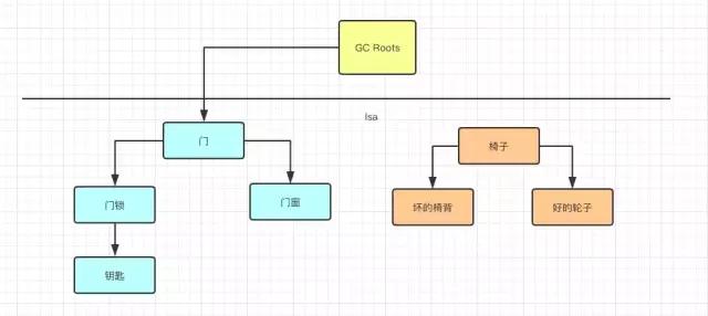 来自JVM的灵魂拷问：“你是什么垃圾？”