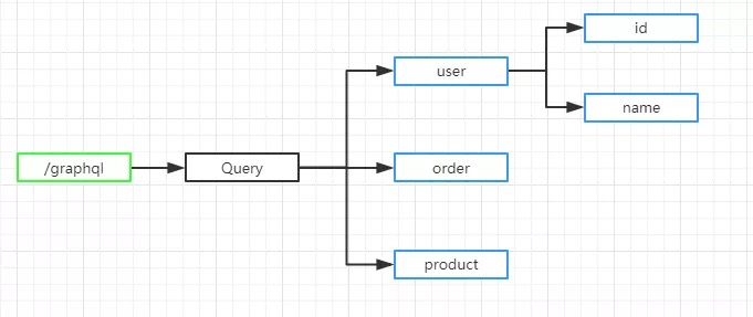 GraphQL-BFF：微服务背景下的前后端数据交互方案