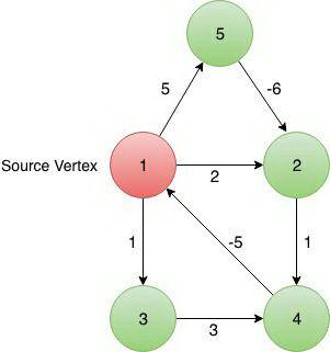 Java 数据结构和算法百大面试题