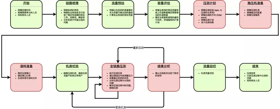 高德全链路压测平台 TestPG 的架构与实践