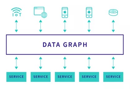 GraphQL-BFF：微服务背景下的前后端数据交互方案