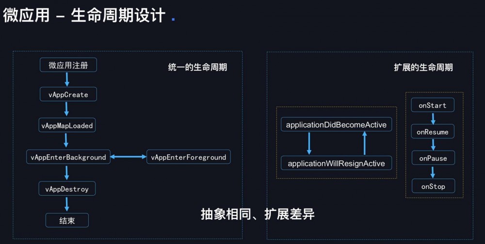 高德地图：崩溃率从万分之八降到十万分之八的架构奥秘