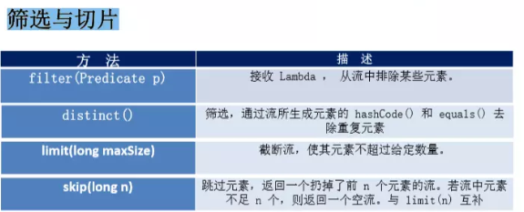 Java8 Stream API 详细使用指南