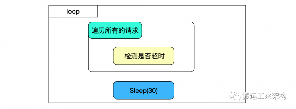 dubbo流量上线时的非平滑问题