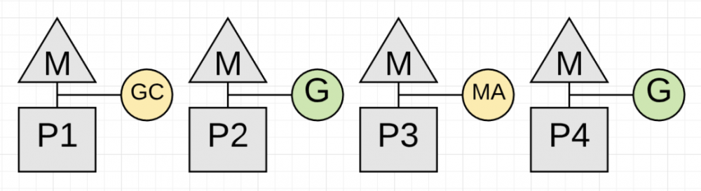 关于Golang GC的一些误解--真的比Java算法更领先吗？