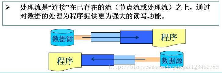 java I/O流详解