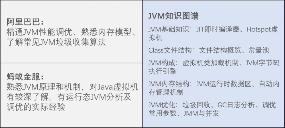 跳槽，和面试官聊 JVM ，三分钟就挂了！怎么破？