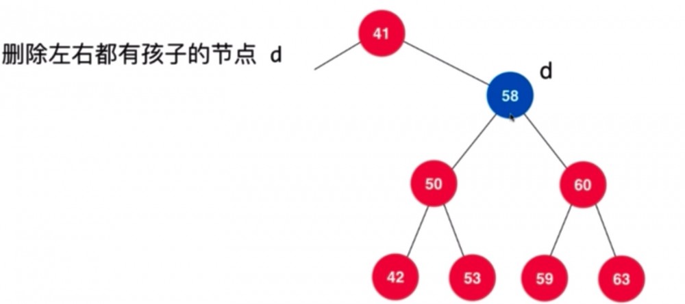 纯数据结构Java实现(4/11)(BST)