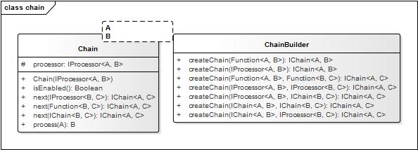 stepchain 0.0.6 发布，新增支持条件子流程