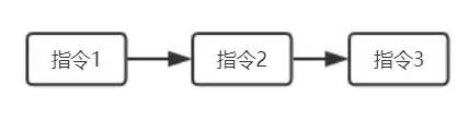 【文章精选集锦】Java 内存模型与 volatile ：happens-before，重排序，内存屏障