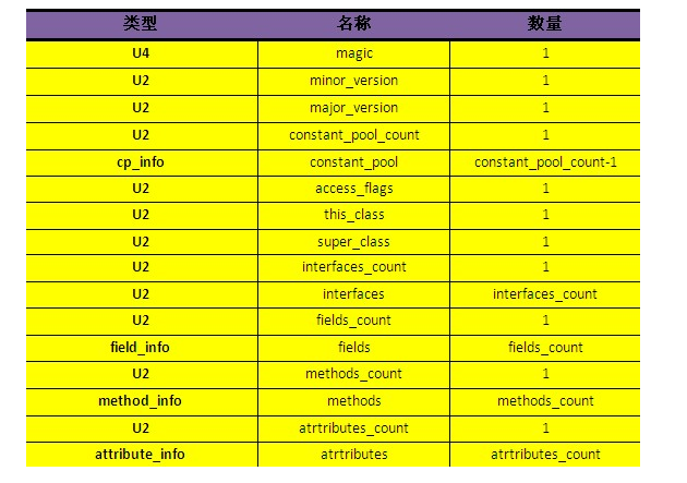 Android热修复技术原理浅析（二）