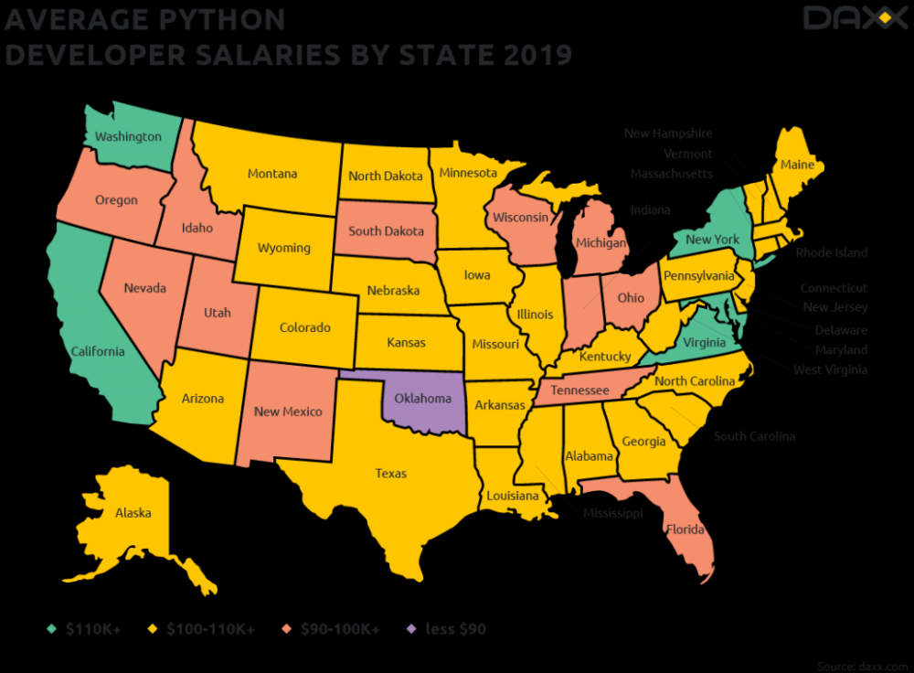 4分钟看尽Top编程语言15年沉浮：C#默Java泪，Python终上位！