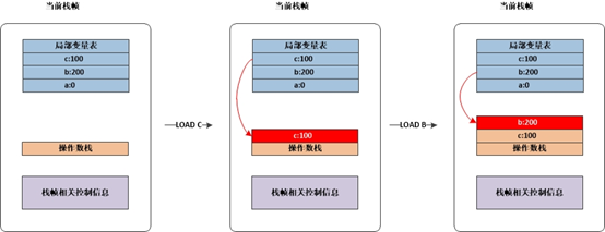 JVM内存结构与内存模型