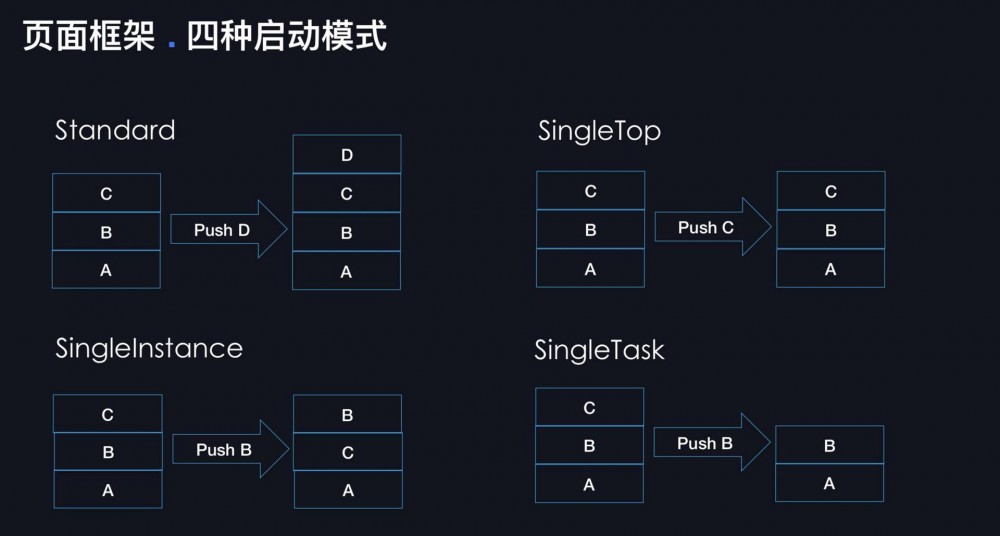 高德地图：崩溃率从万分之八降到十万分之八的架构奥秘