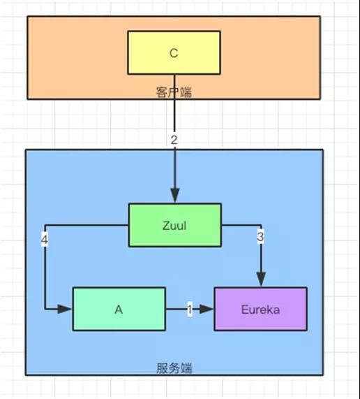 面试不再慌！跟着老司机吃透Spring Cloud