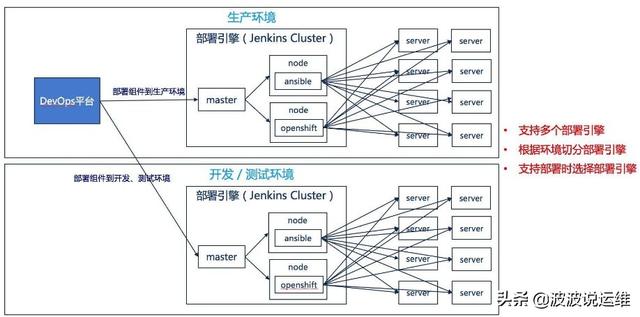 超详细的jenkins持续集成工作原理、功能、部署方式等介绍