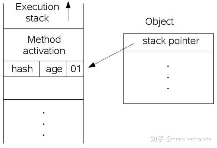 Java 并发——基石篇（中）