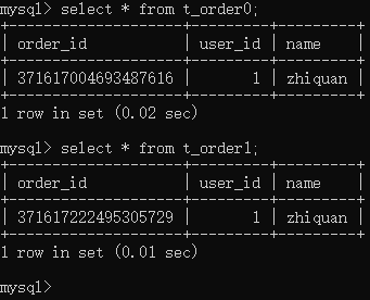 利用ShardingSphere-JDBC实现分库分表