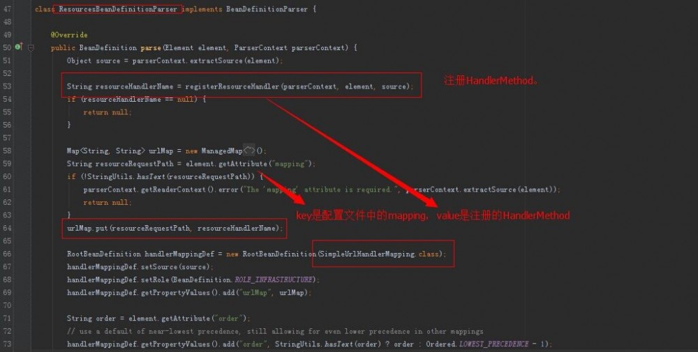 SpringMVC源码分析4：DispatcherServlet如何找到正确的Controller