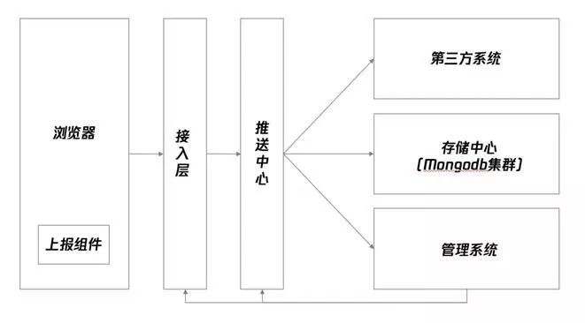 JSCOUT前端监控平台架构分析