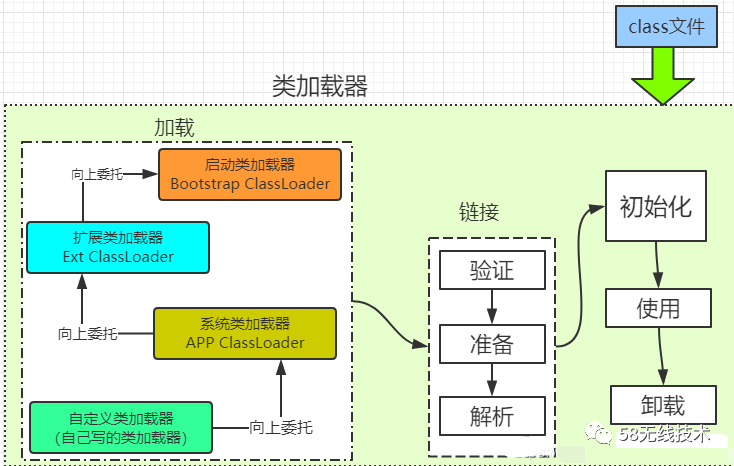 今天你&#39;累&#39;了吗？