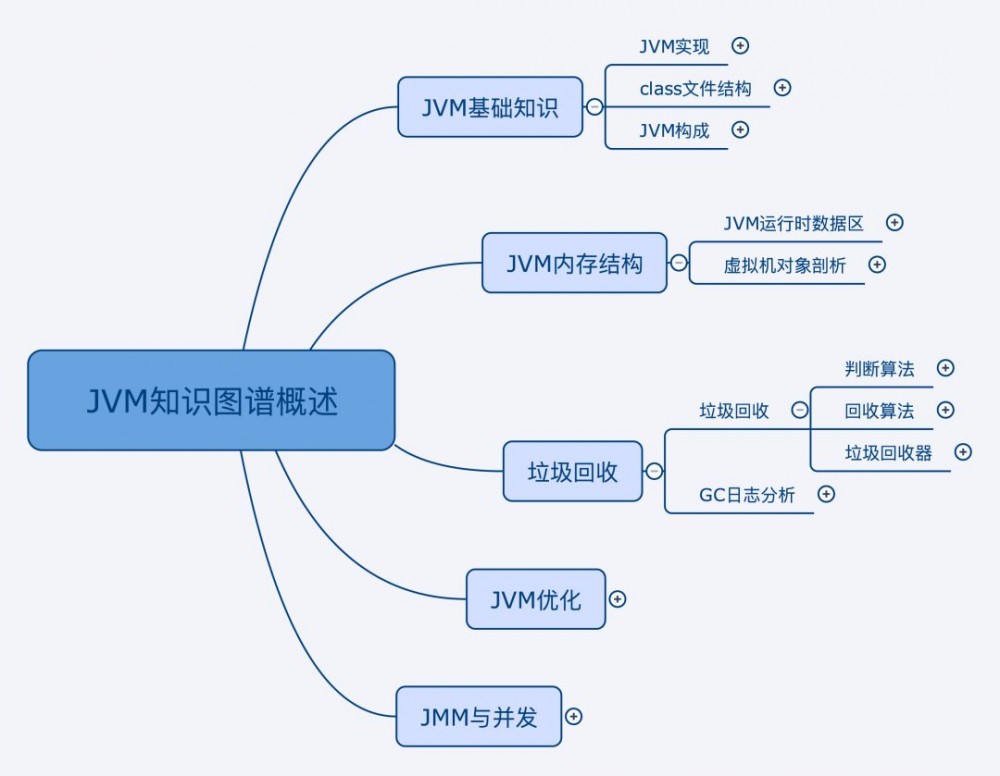 跳槽，和面试官聊 JVM ，三分钟就挂了！怎么破？