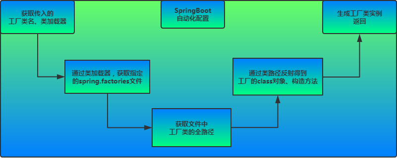 面试官：能说下 SpringBoot 启动原理吗？