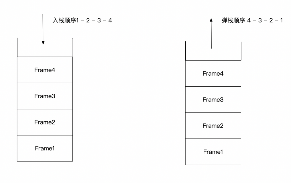 「每日五分钟，玩转JVM」：线程独占区