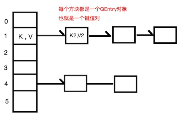 手写HashMap核心源码