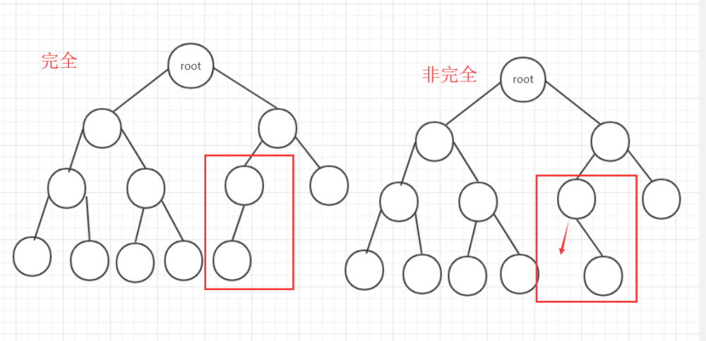 数据结构与算法—二叉排序树(java)