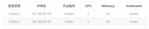 「走进k8s」Kubernetes1.15.1的ConfigMap（26）