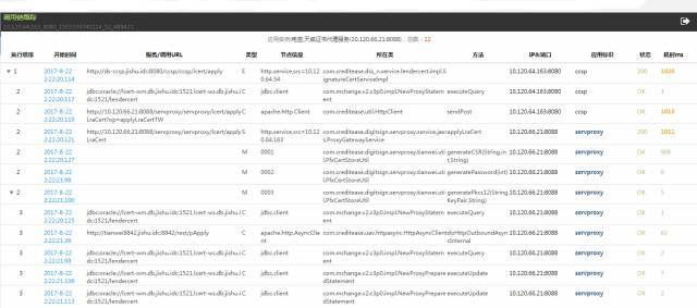 调用链系列（1）：解读UAVStack中的贪吃蛇