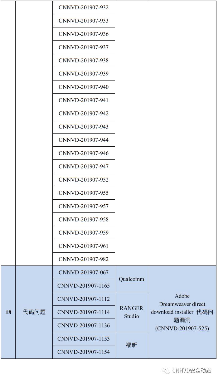 国家漏洞库CNNVD：2019年7月漏洞月报